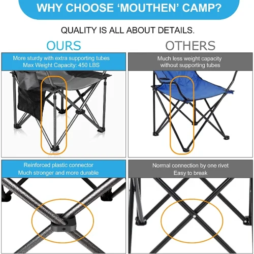 mouthen-heavy-duty-padded-lawn-camping-chair-with-lumbar-back-support-and-450lbs-capacity-2